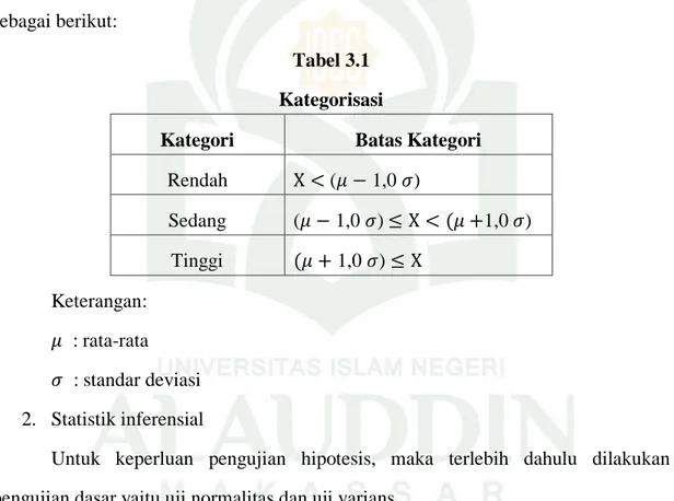 Tabel 3.1  Kategorisasi 