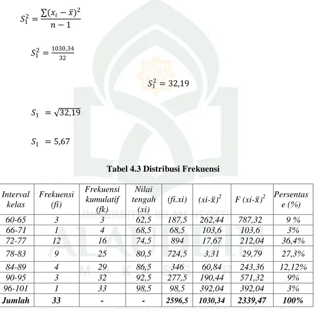 Tabel 4.3 Distribusi Frekuensi  Interval  kelas  Frekuensi (fi)  Frekuensi kumulatif  (fk)  Nilai  tengah (xi) 