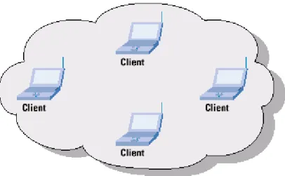 Gambar 3.8 Network configuration 
