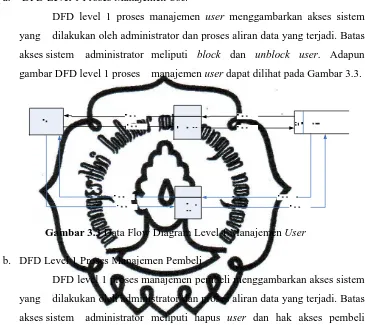 gambar DFD level 1 proses  manajemen user dapat dilihat pada Gambar 3.3. 