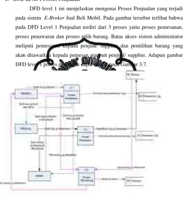 Gambar 3.7 Data Flow Diagram Level 1 Proses Penjualan 