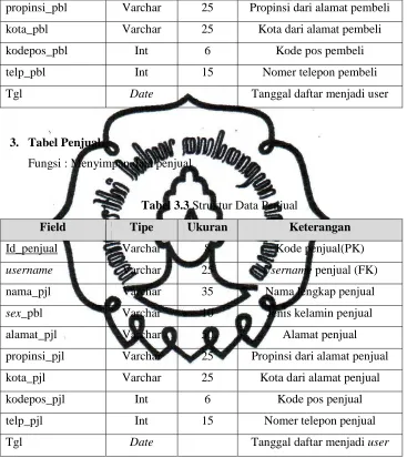 Tabel 3.3 Struktur Data Penjual 