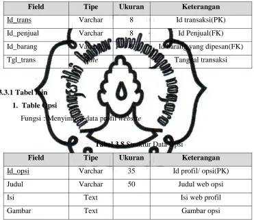 Tabel 3.8 Struktur Data Opsi 