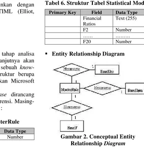 Tabel 1. Struktur Tabel MasterRule