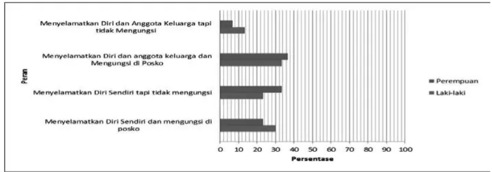 Gambar 7. Siklus Harian Pra Bencana Pada Siang Hari di Dusun PadasanSumber: Analisis Data Primer 2014