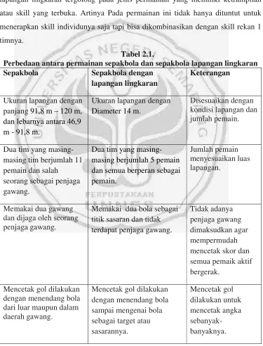 Tabel 2.1. 