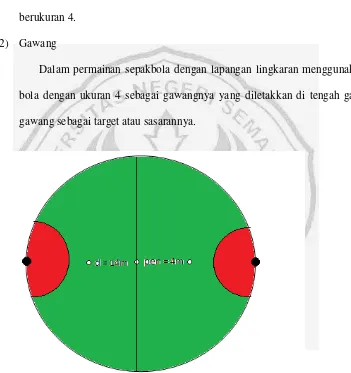 Gambar 1.1 Ukuran Lapangan Sepakbola dengan Lapangan Lingkaran 
