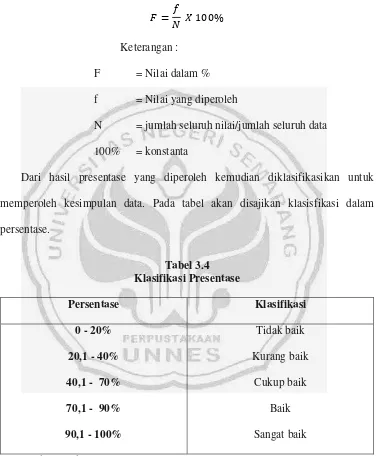 Tabel 3.4 Klasifikasi Presentase 