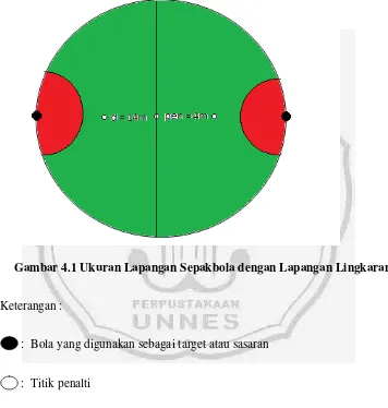 Gambar 4.1 Ukuran Lapangan Sepakbola dengan Lapangan Lingkaran 