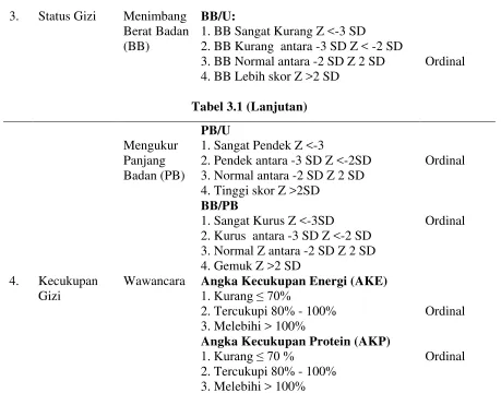 Tabel 3.1 (Lanjutan) 