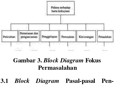 Gambar 1. Arsitektur Sistem Pakar