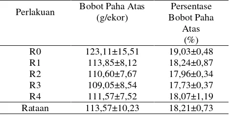 Tabel 7 Rataan Bobot Paha Atas Mutlak dan Persentase Paha Atas 