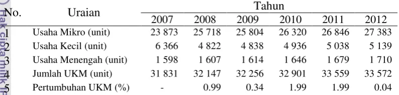 Tabel 5 Data impor kedelai periode Januari - Mei 2014 