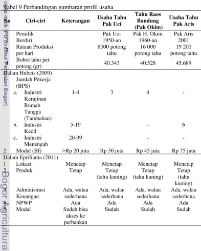 Tabel 9 Perbandingan gambaran profil usaha 
