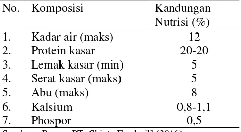 Tabel 1 Kandungan nutrisi dalam pakan BR-21E 