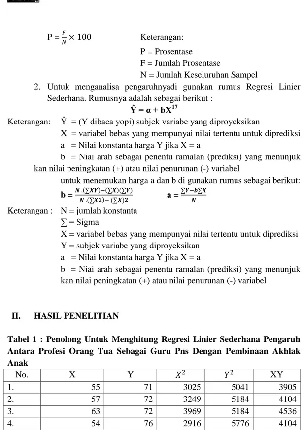 Tabel  1  :  Penolong  Untuk  Menghitung  Regresi  Linier  Sederhana  Pengaruh  Antara  Profesi  Orang  Tua  Sebagai  Guru  Pns  Dengan  Pembinaan  Akhlak  Anak  No