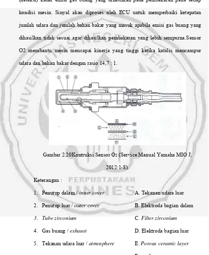 Gambar 2.20Kontruksi Sensor O2 (Service Manual Yamaha MIO J, 