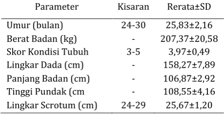 Tabel 1. Rata-rata umur, BB, SKT, LD, PB, TP, dan LSc ternak sapi bali 