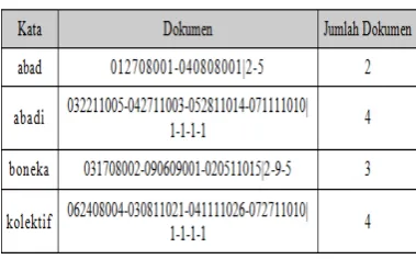 Tabel 2. Contoh Penyimpanan Kata  