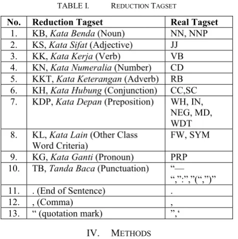 TABLE I.  REDUCTION TAGSET 