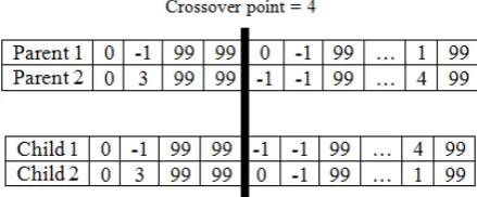 Figure 3. Crossover Example  
