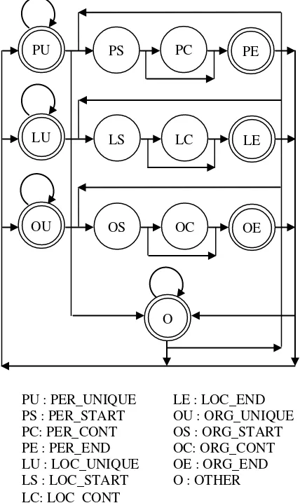 Figure 3 for decision tree. 