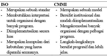 Tabel 1. Perbedaan utama ISO dengan CMMI 