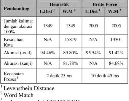 Gambar 4. Tree Hasil Segmentasi 