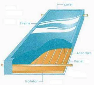 Gambar 2.5 Skema solar water heater (http://electrical-engineering-