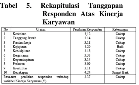 Tabel 5. 