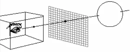 Figure 2. Configuration of a Pinhole Camera 