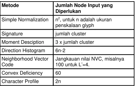 Tabel 2