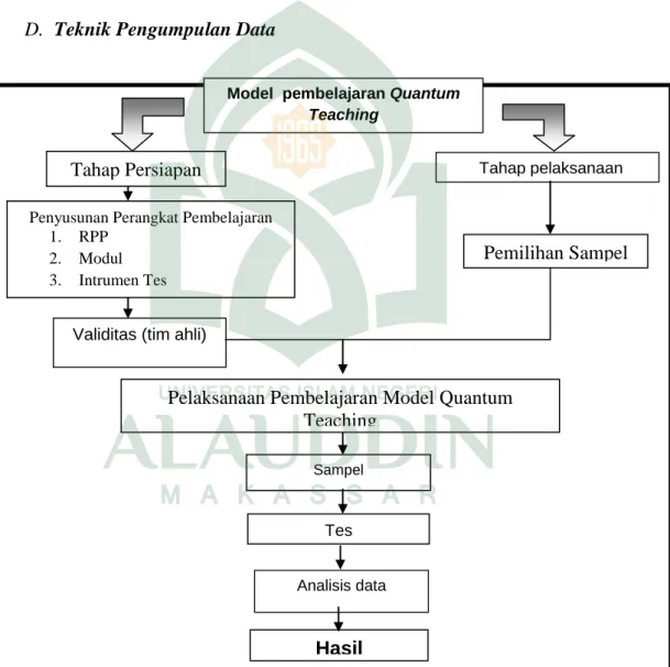 Gambar 3.1 Prosedur penelitian 