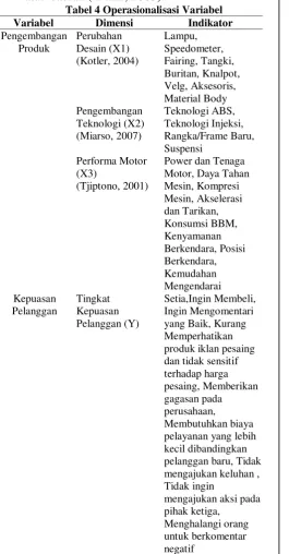 Tabel 4 Operasionalisasi Variabel 