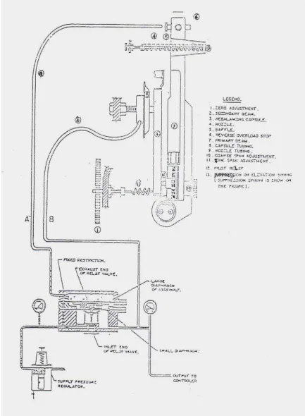 Gambar 3.2 Bentuk skematik transmitter gaya seimbang 