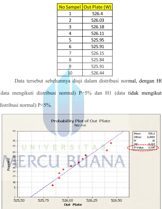 Tabel 5.4 Hasil pengukuran dimensi outplate 