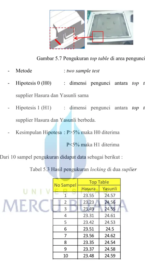 Gambar 5.7 Pengukuran top table di area pengunci  -  Metode  : two sample test 