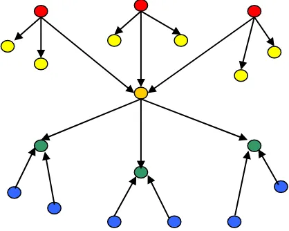 Gambar 2. Contoh Vicinity Graph 