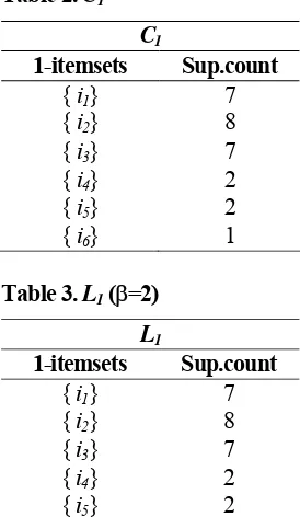 Table 2. C1 
