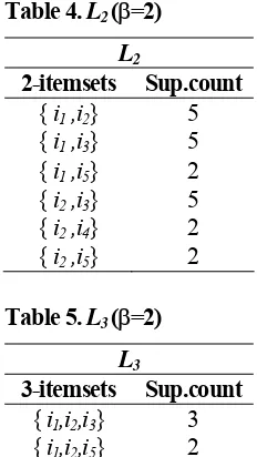 Table 4. L2 (β=2) 