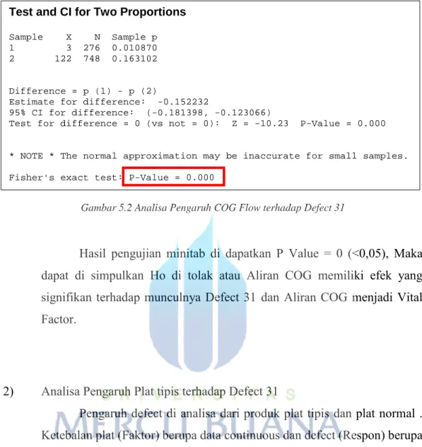 Gambar 5.2 Analisa Pengaruh COG Flow terhadap Defect 31