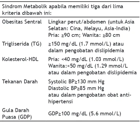 Tabel 1. Kriteria Sindroma Metabolik