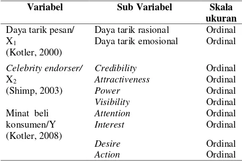 Table 2. Operasional Variabel Penelitian
