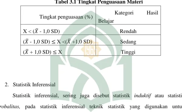 Tabel 3.1 Tingkat Penguasaan Materi 