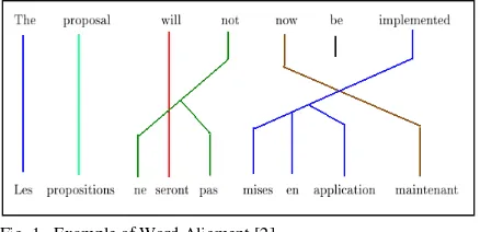 Fig. 1.  Example of Word Aligment [2] 