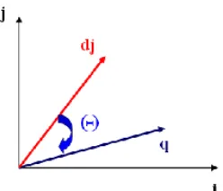 Fig. 5. Example of MI Calculation 