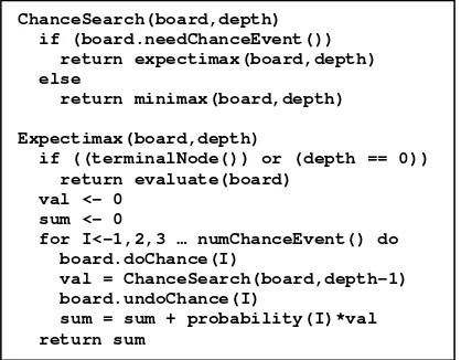 Figure 1. Pseudo-code for expectimax  