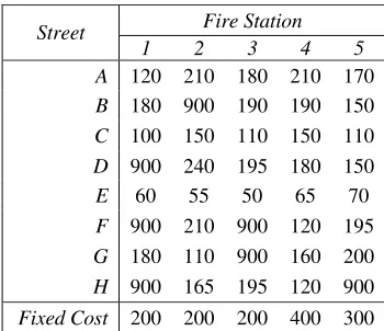 Figure 1. Flowchart Location Search 