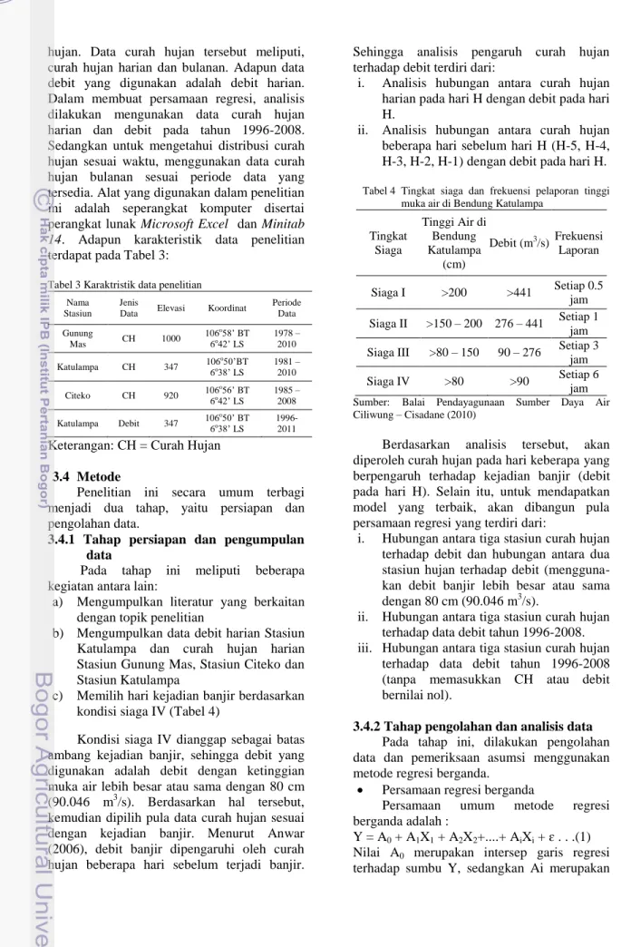 Tabel 3 Karaktristik data penelitian  Nama 