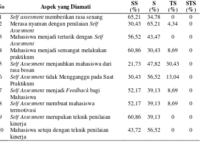 Tabel 2. Data Hasil Respon Mahasiswa 